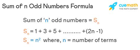Sum of Odd Numbers .